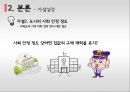 공공이전 이전에 따른 지역경제 파급효과 - 부동산 가격변동을 중심으로 (지역경제 파급효과,부동산 격변동,국토균형발전,공공기관이전 현황및 문제,부동산시장).pptx 29페이지