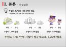 공공이전 이전에 따른 지역경제 파급효과 - 부동산 가격변동을 중심으로 (지역경제 파급효과,부동산 격변동,국토균형발전,공공기관이전 현황및 문제,부동산시장).pptx 33페이지