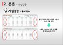 공공이전 이전에 따른 지역경제 파급효과 - 부동산 가격변동을 중심으로 (지역경제 파급효과,부동산 격변동,국토균형발전,공공기관이전 현황및 문제,부동산시장).pptx 36페이지