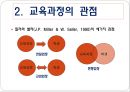 교육과정의 이해 - 교육과정의 정의, 교육과정의 관점, 교육과정 개념모형, 잠재적 교육과정.pptx 6페이지