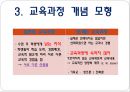 교육과정의 이해 - 교육과정의 정의, 교육과정의 관점, 교육과정 개념모형, 잠재적 교육과정.pptx 12페이지