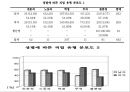 교육과정의 이해 - 교육과정의 정의, 교육과정의 관점, 교육과정 개념모형, 잠재적 교육과정.pptx 18페이지