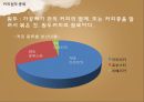 국내 & 국외 커피브랜드 - 국내 & 국외 커피전문점 소개 , 커피 공정 무역, 국내 커피 브랜드 해외진출 현황, 커피브랜드의 차별적 특성.pptx 16페이지
