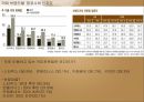 국내 & 국외 커피브랜드 - 국내 & 국외 커피전문점 소개 , 커피 공정 무역, 국내 커피 브랜드 해외진출 현황, 커피브랜드의 차별적 특성.pptx 19페이지