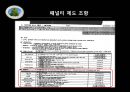[노사관계론] CJ 대한통운 파업사례를 통한 택배노동 갈등 사례탐구 - CJ 대한통운 파업사례,택배노동 갈등 사례,노사문제,노사갈등사례.pptx 15페이지