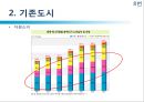 [친환경 도시 레포트] 마스다르의 도전 - 기후변화와 자원고갈, 기존도시, 마스다르 생태계, 효과.pptx 13페이지