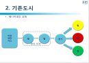 [친환경 도시 레포트] 마스다르의 도전 - 기후변화와 자원고갈, 기존도시, 마스다르 생태계, 효과.pptx 14페이지