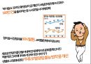 [마케팅조사론] 광고란?, 광고마케팅,저관여 제품이란,광고사례(참이슬,핫식스,TOP).pptx 13페이지