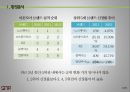 아웃도어 용품 마켓 플레이어Market Player 분석 - 노스페이스 SWOT 분석, STP 분석, 5P 분석 & 코오롱 스포츠 SWOT 분석, STP 분석, 5P 분석.pptx 6페이지