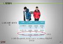 아웃도어 용품 마켓 플레이어Market Player 분석 - 노스페이스 SWOT 분석, STP 분석, 5P 분석 & 코오롱 스포츠 SWOT 분석, STP 분석, 5P 분석.pptx 7페이지