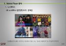 아웃도어 용품 마켓 플레이어Market Player 분석 - 노스페이스 SWOT 분석, STP 분석, 5P 분석 & 코오롱 스포츠 SWOT 분석, STP 분석, 5P 분석.pptx 16페이지