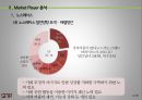 아웃도어 용품 마켓 플레이어Market Player 분석 - 노스페이스 SWOT 분석, STP 분석, 5P 분석 & 코오롱 스포츠 SWOT 분석, STP 분석, 5P 분석.pptx 17페이지