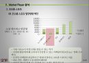 아웃도어 용품 마켓 플레이어Market Player 분석 - 노스페이스 SWOT 분석, STP 분석, 5P 분석 & 코오롱 스포츠 SWOT 분석, STP 분석, 5P 분석.pptx 25페이지