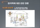 ≪ 원자력 발전의 타당성 제고 ≫ 원전, 원자력 발전에 대한 찬반 양론, 원자력 발전에 대한 결론 및 한계점.pptx 19페이지