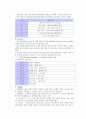 직업정보론(직업정보의제공) - 직업정보의 이해, 직업정보 제공자료
 11페이지
