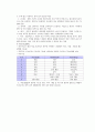 직업정보론(직업정보의제공) - 직업정보의 이해, 직업정보 제공자료
 12페이지