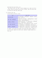 직업정보론(직업정보의제공) - 직업정보의 이해, 직업정보 제공자료
 18페이지