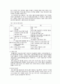 당뇨병의 정의, 분류, 병태생리, 증상 및 증후, 사정, 합병증, 치료 2페이지
