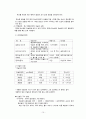 당뇨병의 정의, 분류, 병태생리, 증상 및 증후, 사정, 합병증, 치료 15페이지