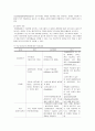 Cushing`s Syndrome 쿠싱 증후군 문헌고찰, 간호 10페이지