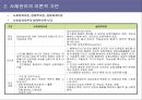 사례관리 총론 ppt 6페이지