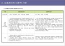 사례관리 총론 ppt 7페이지