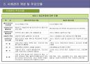 사례관리 총론 ppt 10페이지
