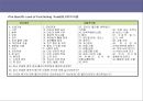 사례관리 총론 ppt 18페이지