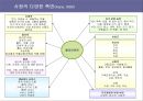 사례관리 총론 ppt 19페이지