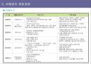 사례관리 총론 ppt 20페이지