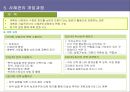 사례관리 총론 ppt 21페이지