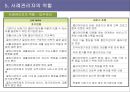 사례관리 총론 ppt 24페이지