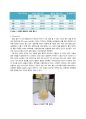 【식품화학실험】 02 - 산도 알칼리도 측정 (과제 산도,알칼리도 측정법, Factor, 몰농동, 노르말농도, 역적정 포함) 7페이지