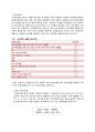 【식품화학실험】 12 - 조단백(crude protein)  (Kejldal법을 이용한 조단백 측정) 2페이지