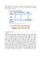 【식품화학실험】 10 - 환원당(reducing sugar) : Bertrand법을 이용한 환원당 측정  6페이지