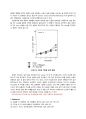 【식품화학실험】 07 - 유지의 TBA값 측정  10페이지
