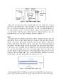 【식품화학실험】 08 - GC : Gas Chromatography를 이용한 유지의 지방산 측정  3페이지