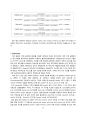 【식품화학실험】 08 - GC : Gas Chromatography를 이용한 유지의 지방산 측정  11페이지