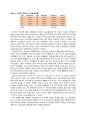 【식품화학실험】 08 - GC : Gas Chromatography를 이용한 유지의 지방산 측정  13페이지