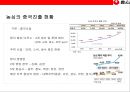 중국라면 시장의 이해 및 농심의 중국시장 진출 성공 전략  (신라면 중국시장).pptx 5페이지
