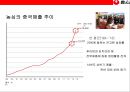 중국라면 시장의 이해 및 농심의 중국시장 진출 성공 전략  (신라면 중국시장).pptx 6페이지