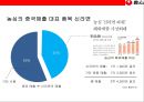 중국라면 시장의 이해 및 농심의 중국시장 진출 성공 전략  (신라면 중국시장).pptx 7페이지