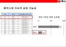 중국라면 시장의 이해 및 농심의 중국시장 진출 성공 전략  (신라면 중국시장).pptx 8페이지