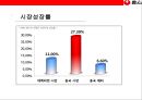 중국라면 시장의 이해 및 농심의 중국시장 진출 성공 전략  (신라면 중국시장).pptx 17페이지