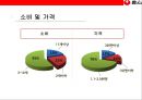 중국라면 시장의 이해 및 농심의 중국시장 진출 성공 전략  (신라면 중국시장).pptx 18페이지