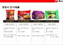 중국라면 시장의 이해 및 농심의 중국시장 진출 성공 전략  (신라면 중국시장).pptx 27페이지