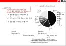 중국라면 시장의 이해 및 농심의 중국시장 진출 성공 전략  (신라면 중국시장).pptx 40페이지