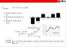 중국라면 시장의 이해 및 농심의 중국시장 진출 성공 전략  (신라면 중국시장).pptx 42페이지