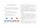 보웬(Bowen) 다세대 가족치료로 본 3세대 가족치료, 가계도, 보웬의 다세대 가족치료 적용 - 솔약국집 아들들, 소문난 칠공주, 욕망의 불꽃 1페이지