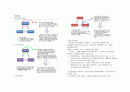보웬(Bowen) 다세대 가족치료로 본 3세대 가족치료, 가계도, 보웬의 다세대 가족치료 적용 - 솔약국집 아들들, 소문난 칠공주, 욕망의 불꽃 3페이지
